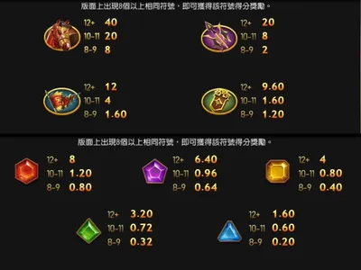 戰神呂布老虎機符號總覽